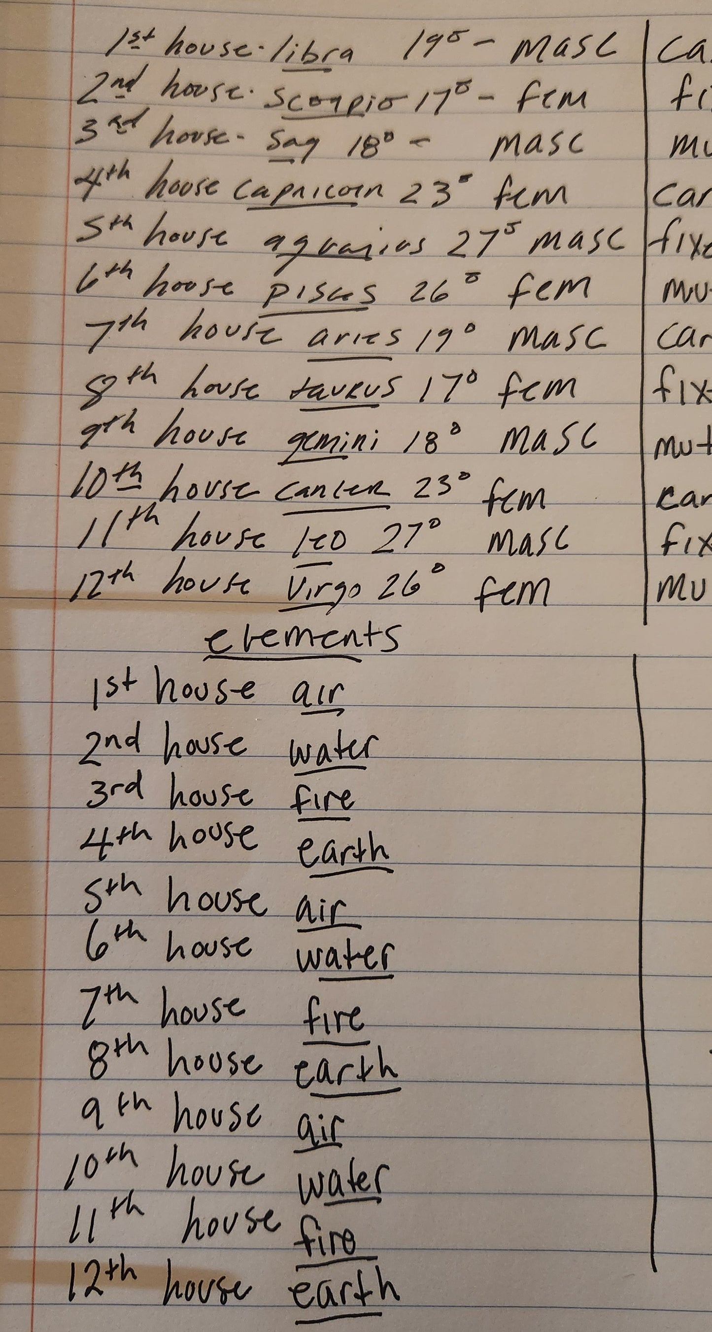 General chart reading