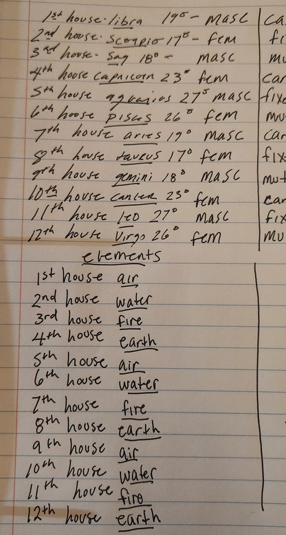 General chart reading