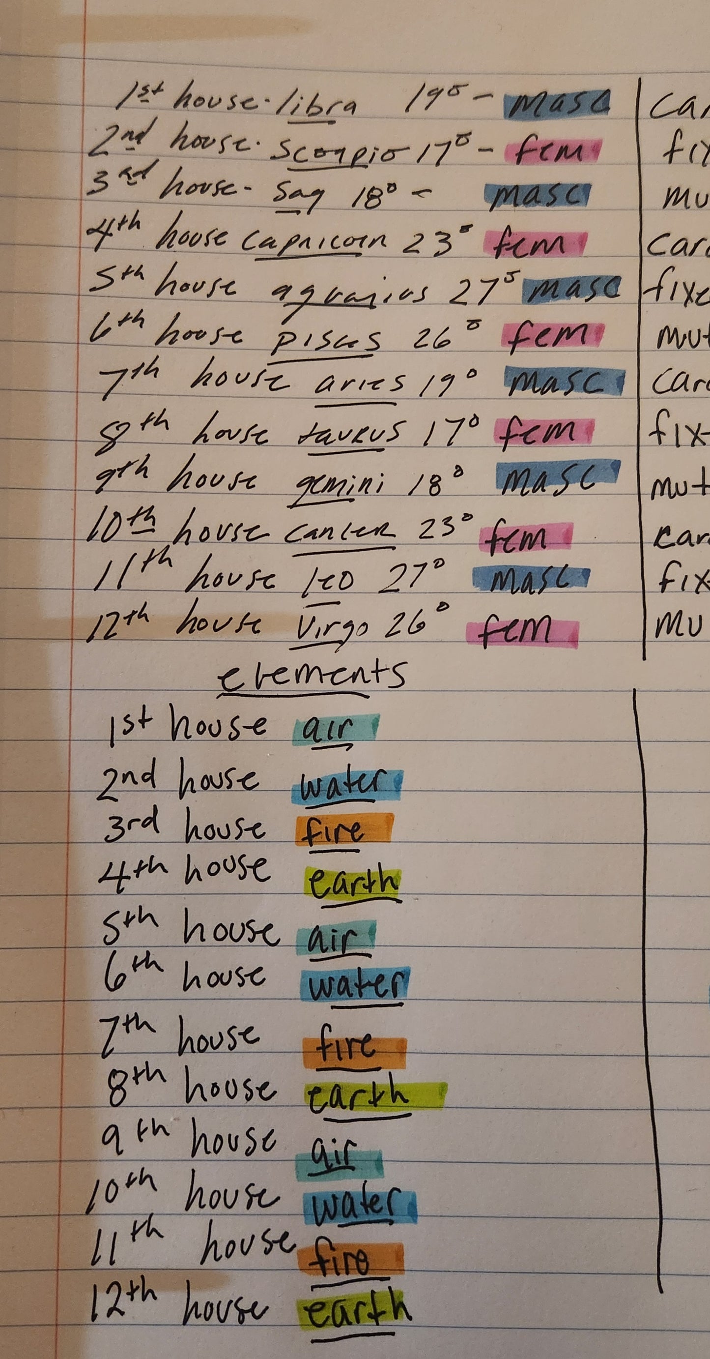 General chart reading